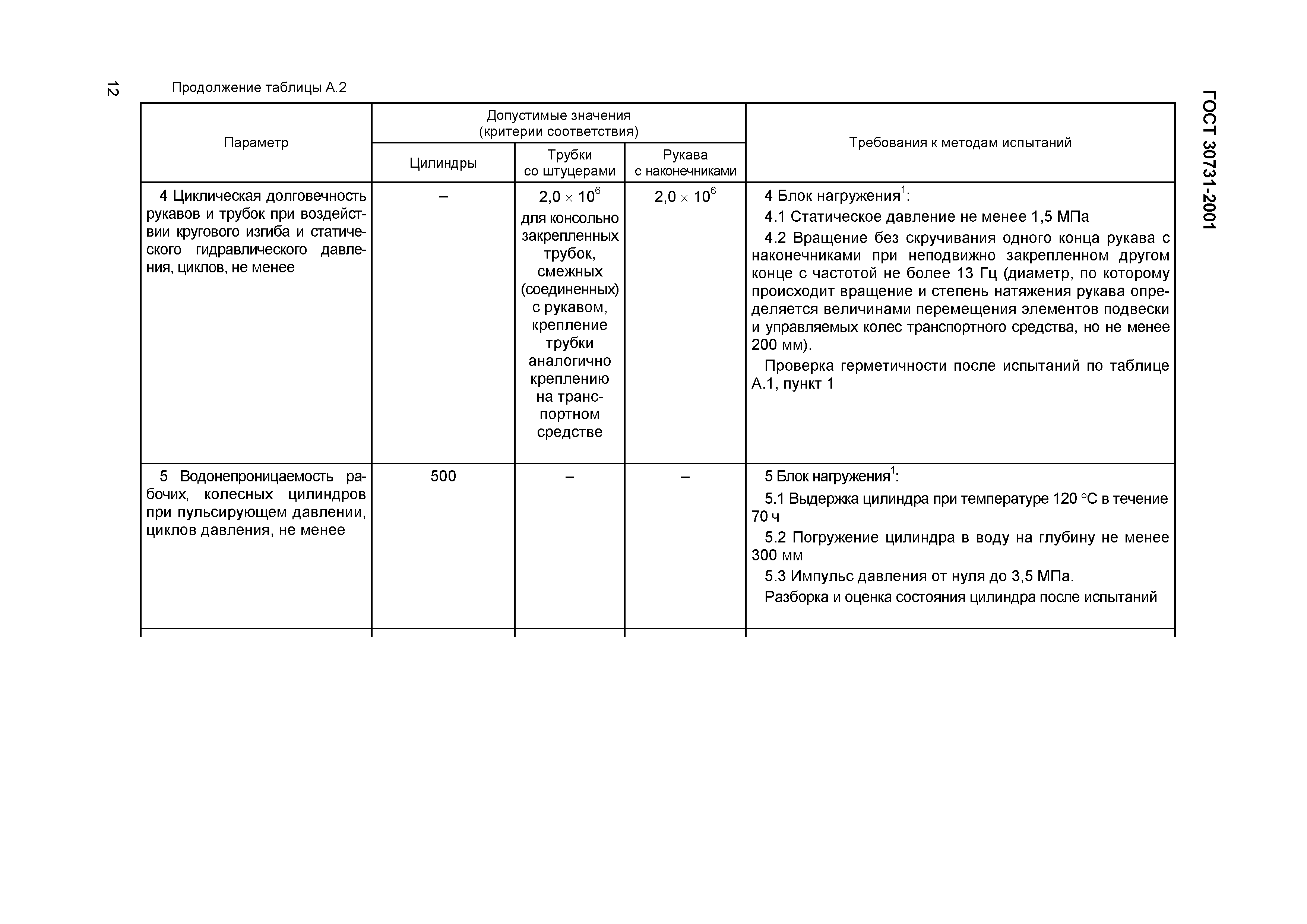 Страница 16 ГОСТ 30731-2001