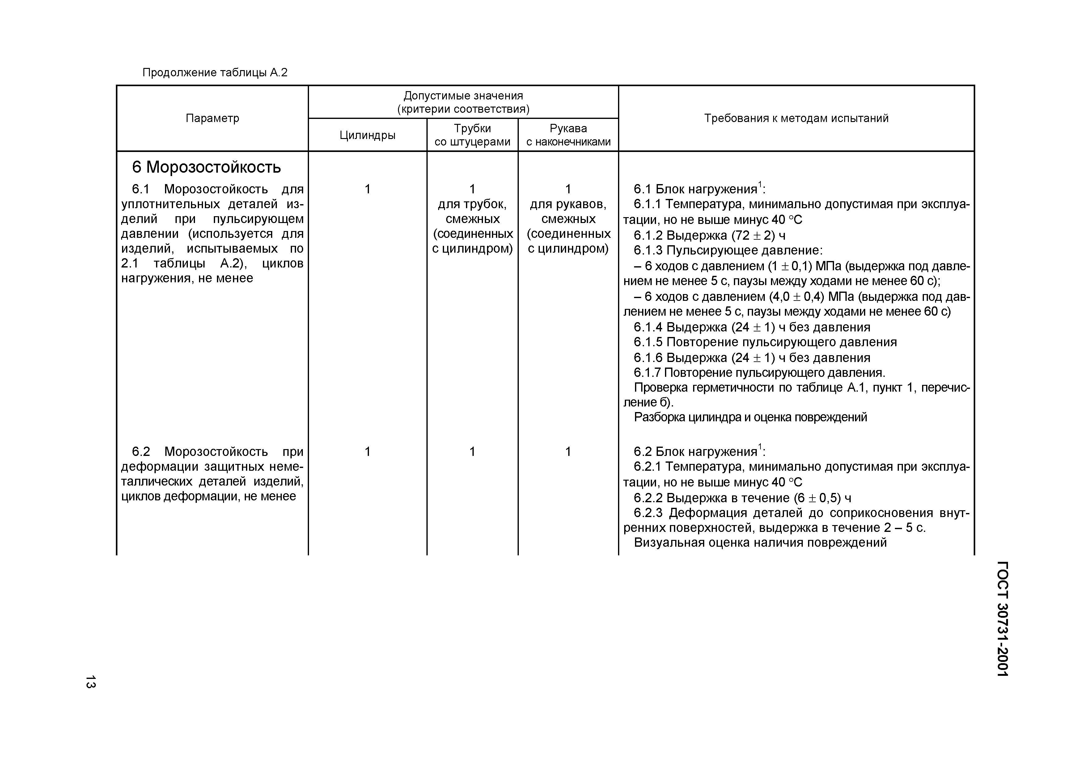 Страница 17 ГОСТ 30731-2001