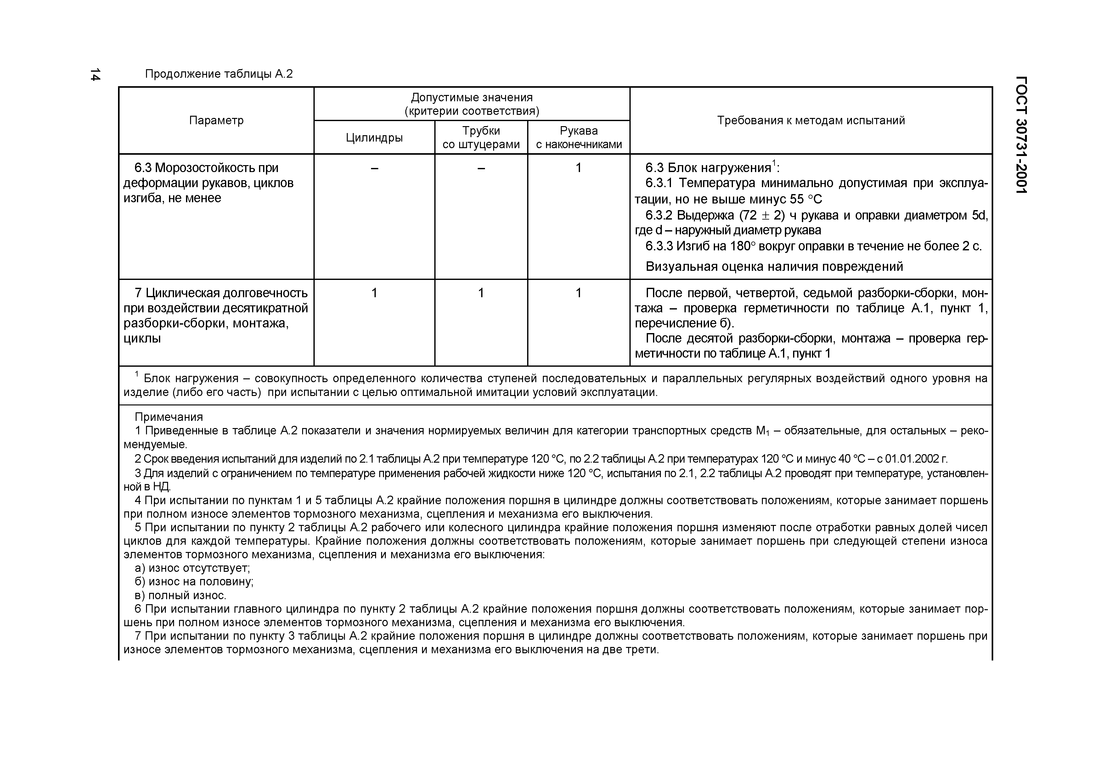 Страница 18 ГОСТ 30731-2001