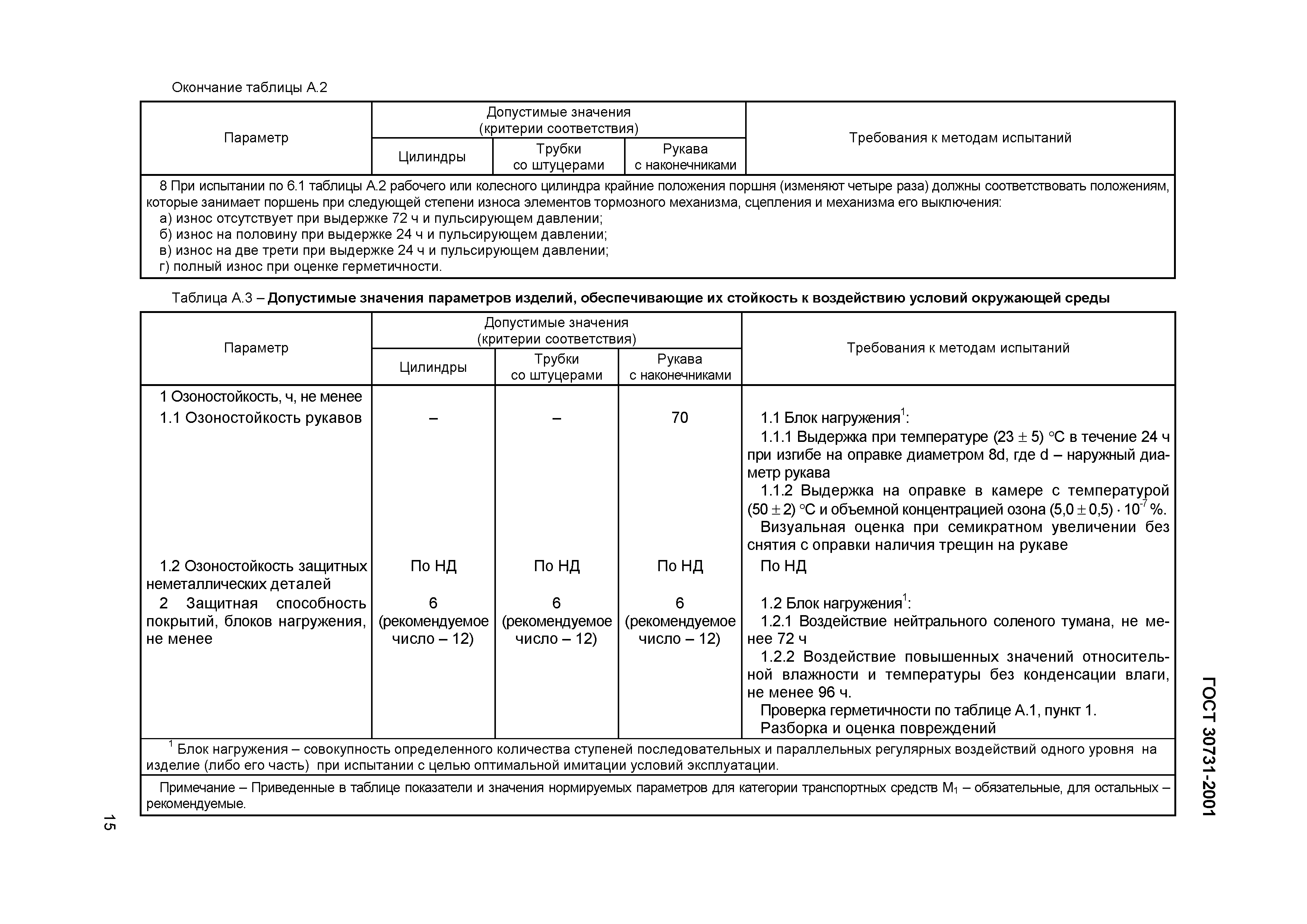 Страница 19 ГОСТ 30731-2001