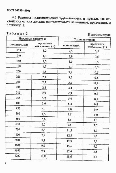Страница 10 ГОСТ 30732-2001