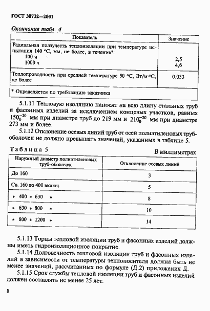 Страница 14 ГОСТ 30732-2001