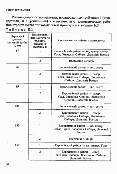 Страница 36 ГОСТ 30732-2001