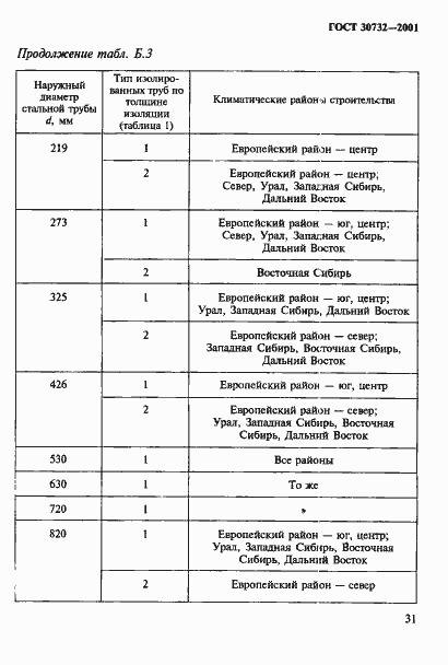 Страница 37 ГОСТ 30732-2001