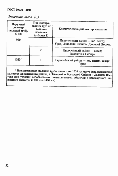 Страница 38 ГОСТ 30732-2001