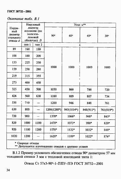 Страница 40 ГОСТ 30732-2001
