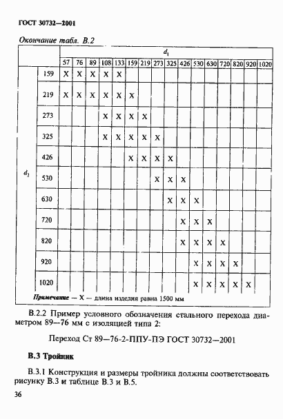 Страница 42 ГОСТ 30732-2001