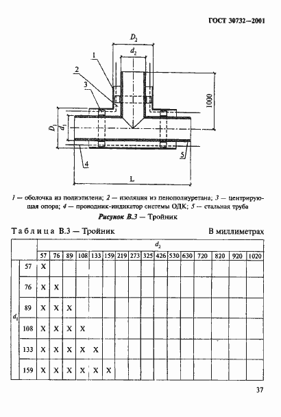 Страница 43 ГОСТ 30732-2001