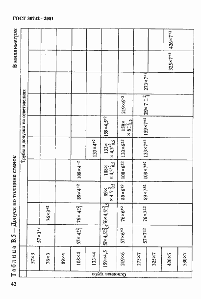 Страница 48 ГОСТ 30732-2001