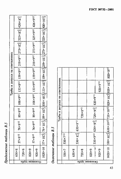 Страница 49 ГОСТ 30732-2001