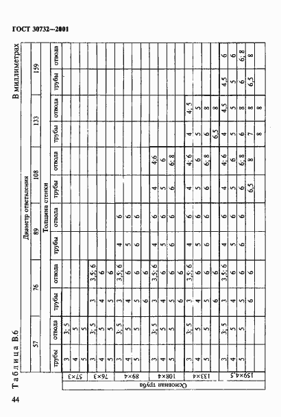 Страница 50 ГОСТ 30732-2001