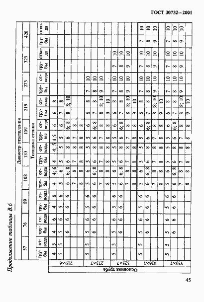 Страница 51 ГОСТ 30732-2001