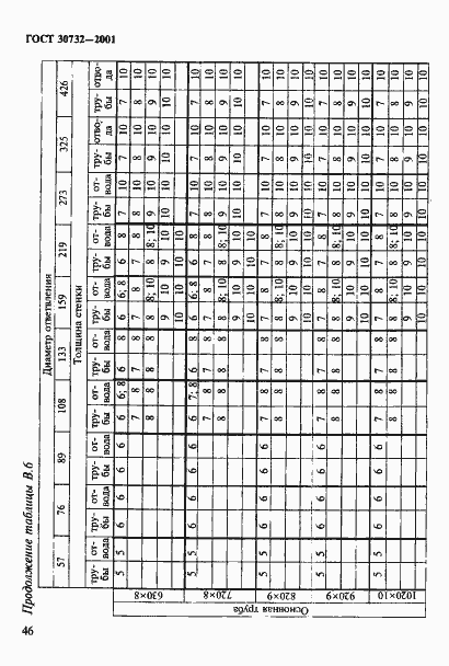 Страница 52 ГОСТ 30732-2001