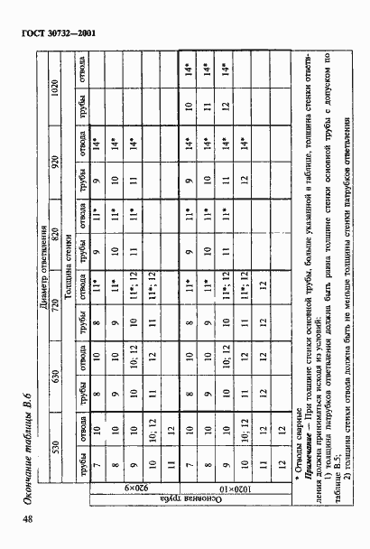 Страница 54 ГОСТ 30732-2001