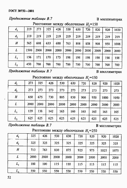 Страница 58 ГОСТ 30732-2001