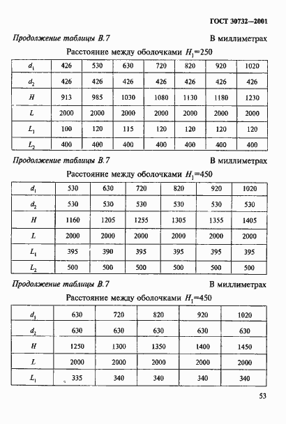 Страница 59 ГОСТ 30732-2001