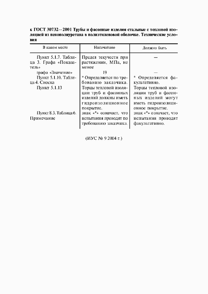 Страница 6 ГОСТ 30732-2001