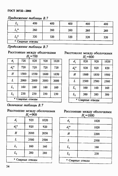 Страница 60 ГОСТ 30732-2001