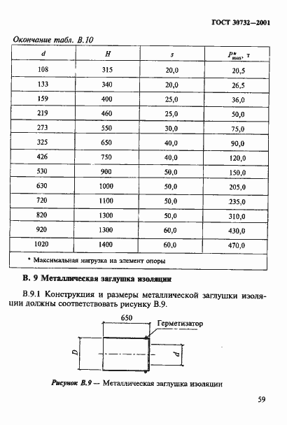 Страница 65 ГОСТ 30732-2001