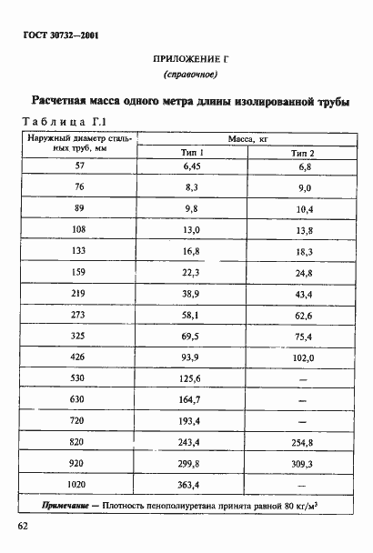 Страница 68 ГОСТ 30732-2001