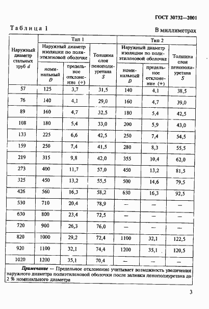 Страница 9 ГОСТ 30732-2001