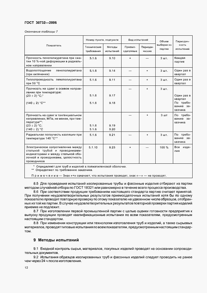 Страница 16 ГОСТ 30732-2006