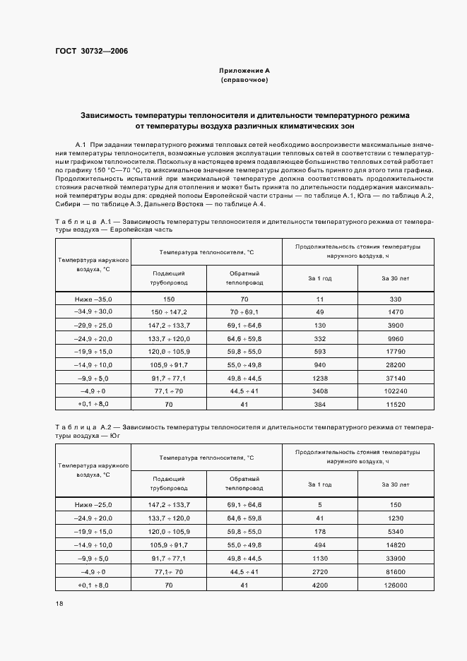 Страница 22 ГОСТ 30732-2006