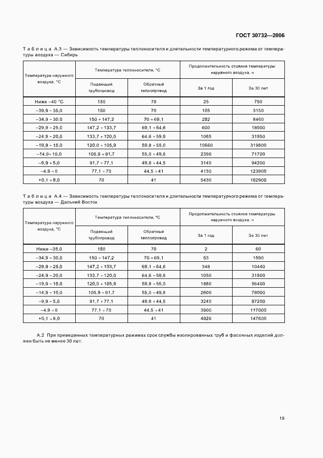 Страница 23 ГОСТ 30732-2006