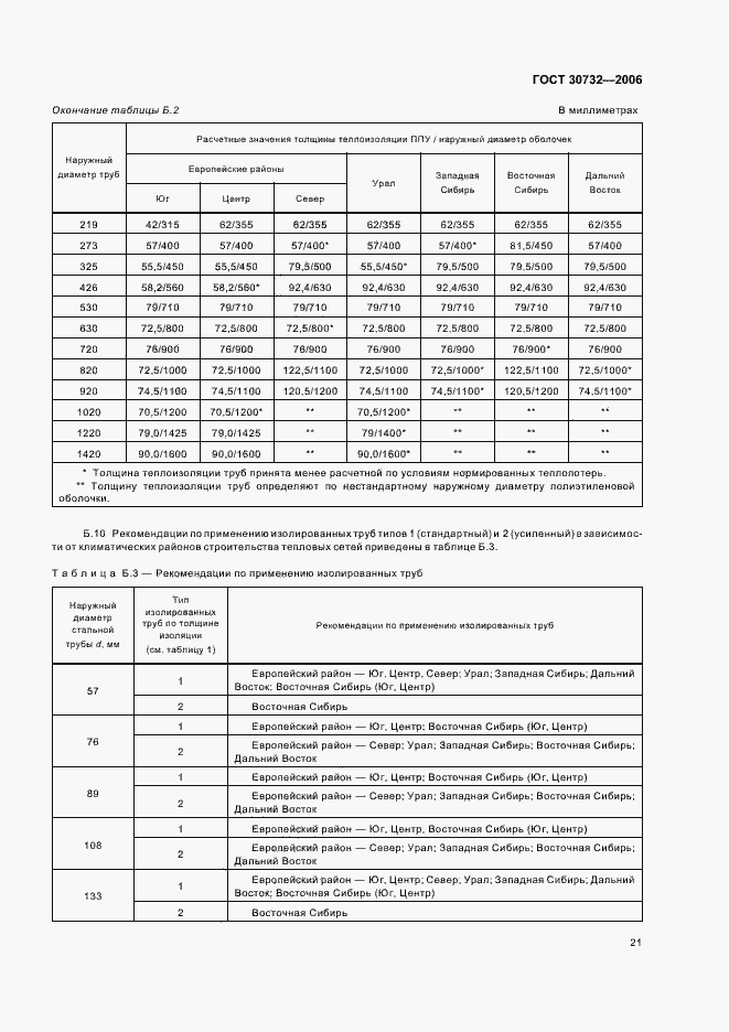 Страница 25 ГОСТ 30732-2006