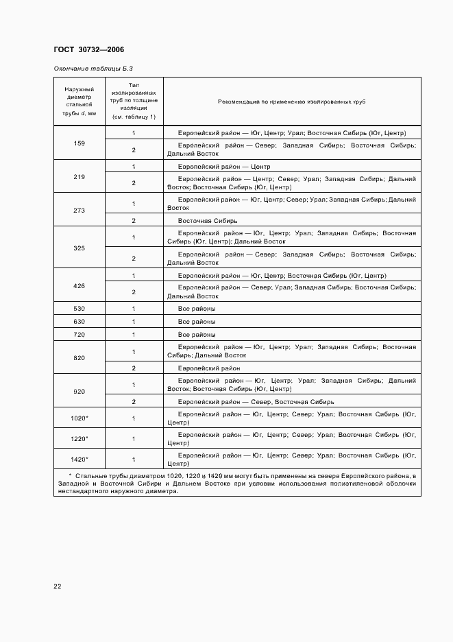 Страница 26 ГОСТ 30732-2006