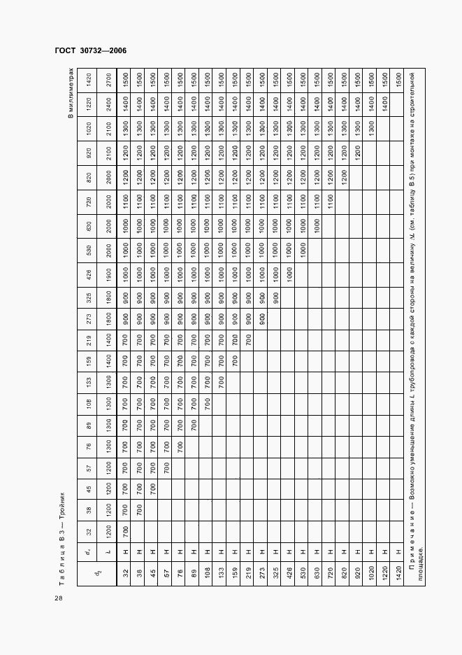 Страница 32 ГОСТ 30732-2006
