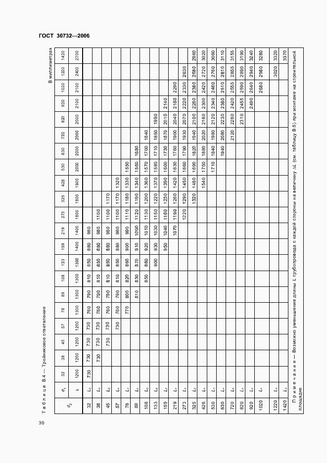 Страница 34 ГОСТ 30732-2006