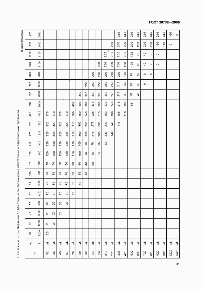 Страница 35 ГОСТ 30732-2006