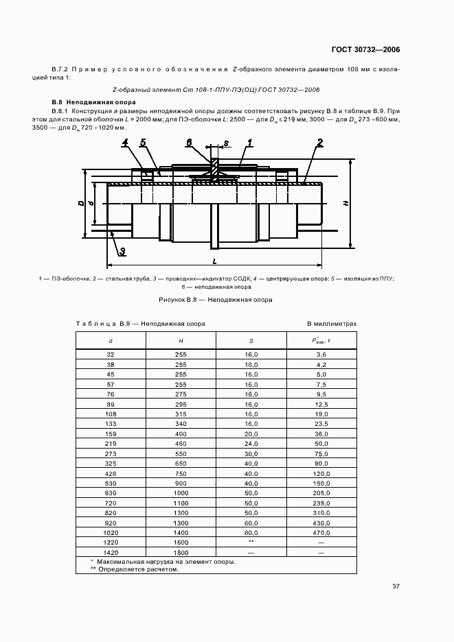 Страница 41 ГОСТ 30732-2006