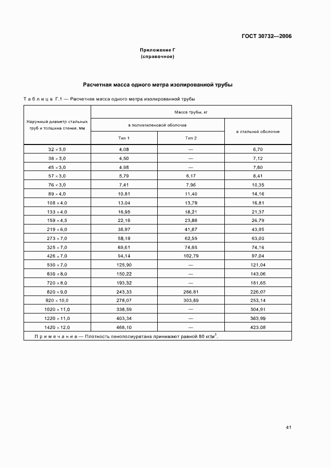 Страница 45 ГОСТ 30732-2006