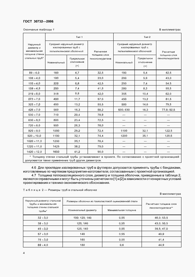 Страница 8 ГОСТ 30732-2006