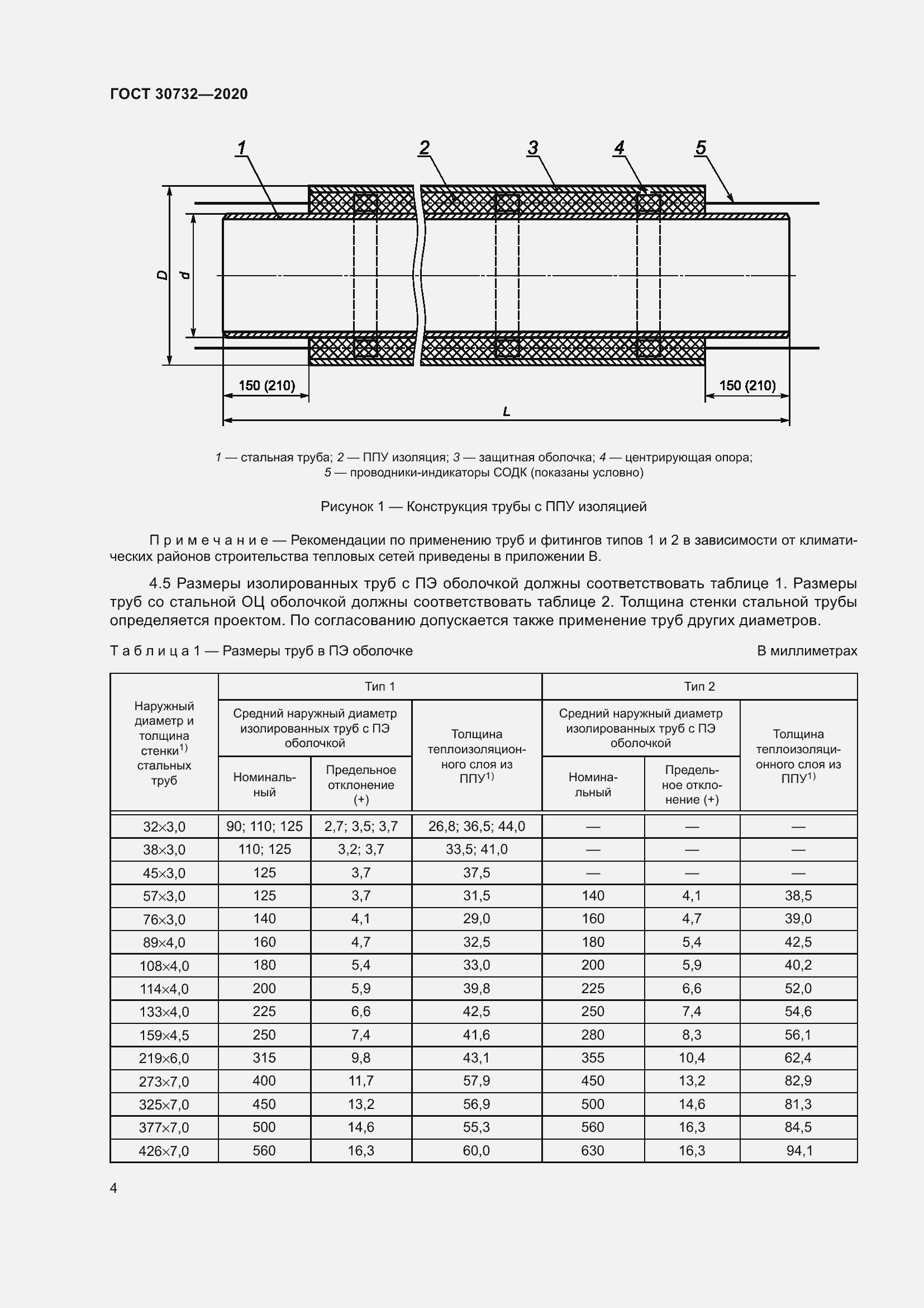 Страница 10 ГОСТ 30732-2020
