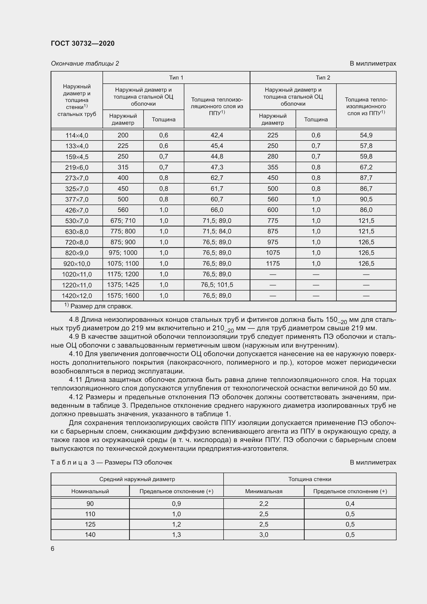 Страница 12 ГОСТ 30732-2020