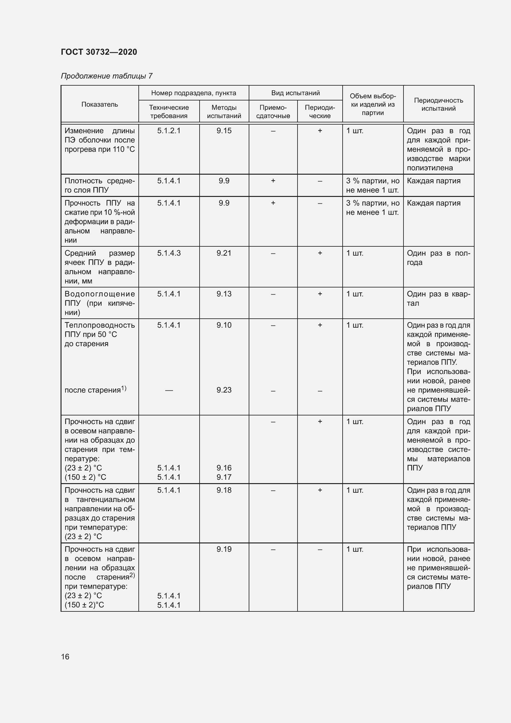 Страница 22 ГОСТ 30732-2020
