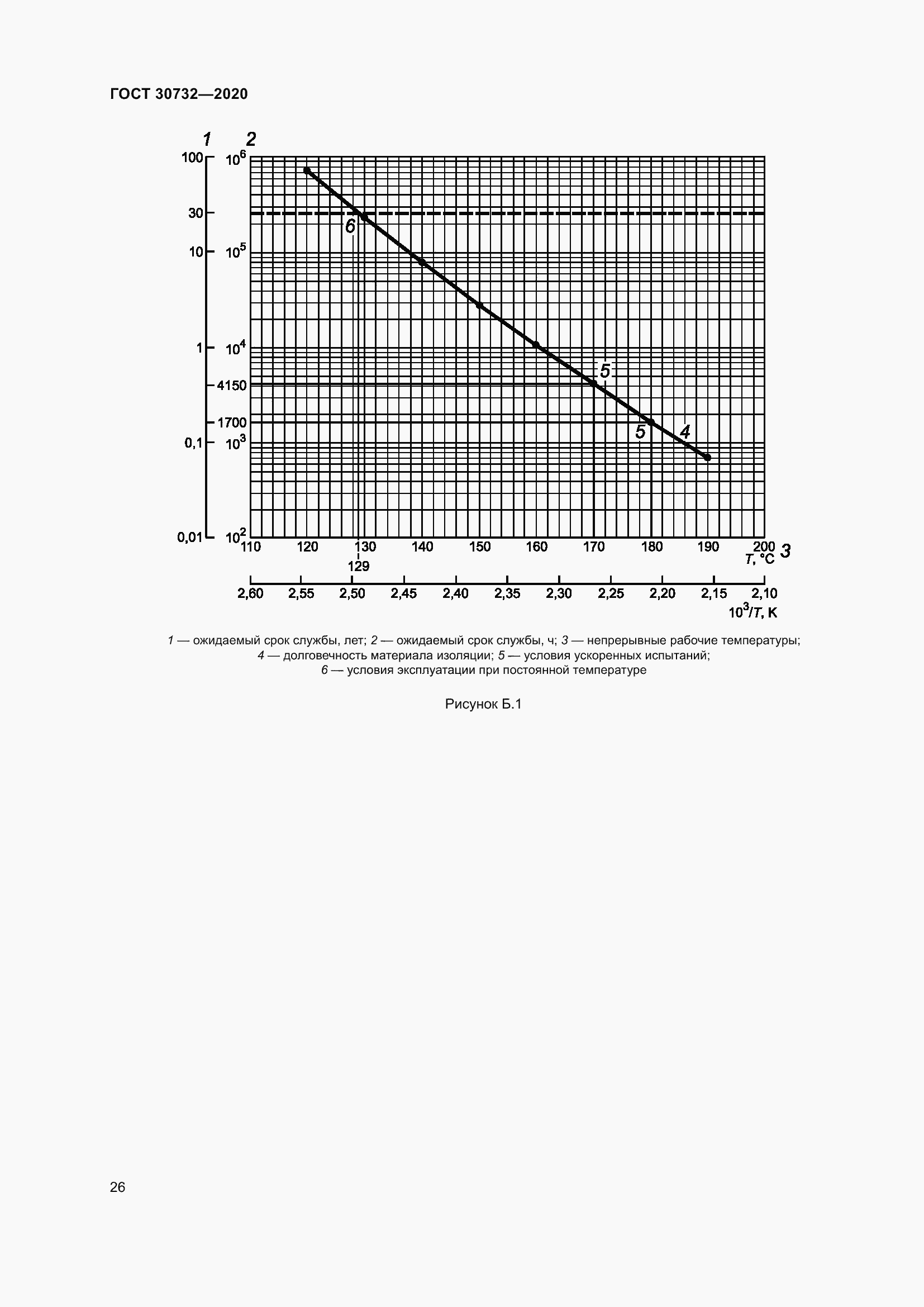 Страница 32 ГОСТ 30732-2020
