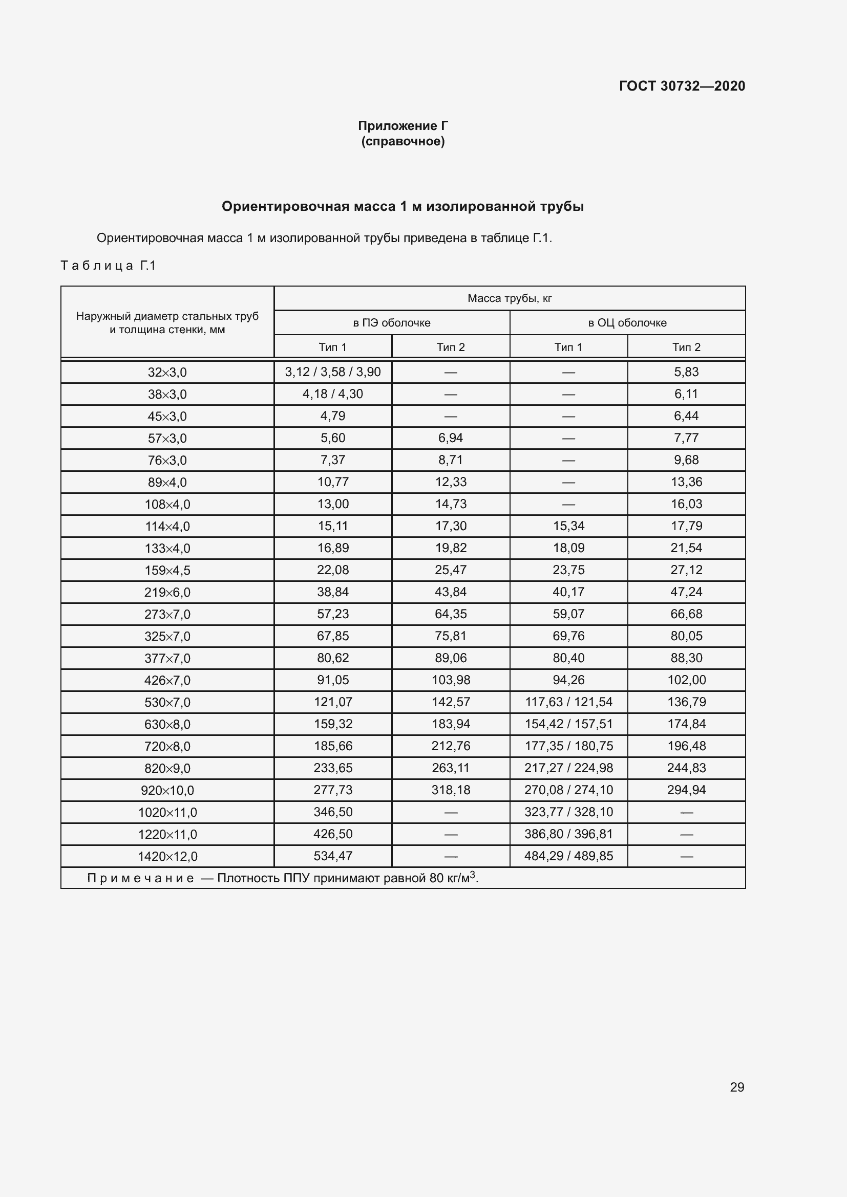Страница 35 ГОСТ 30732-2020