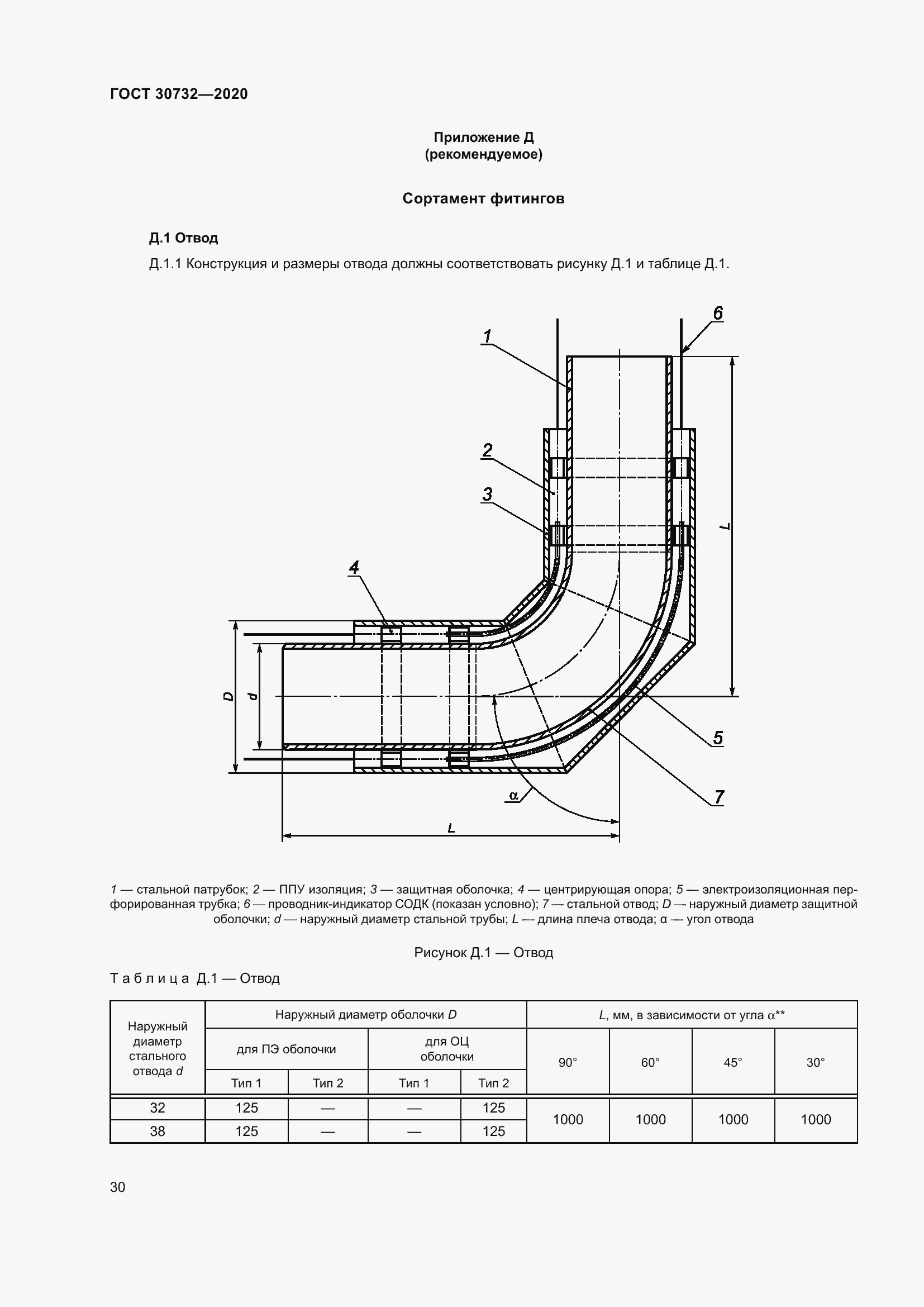 Страница 36 ГОСТ 30732-2020