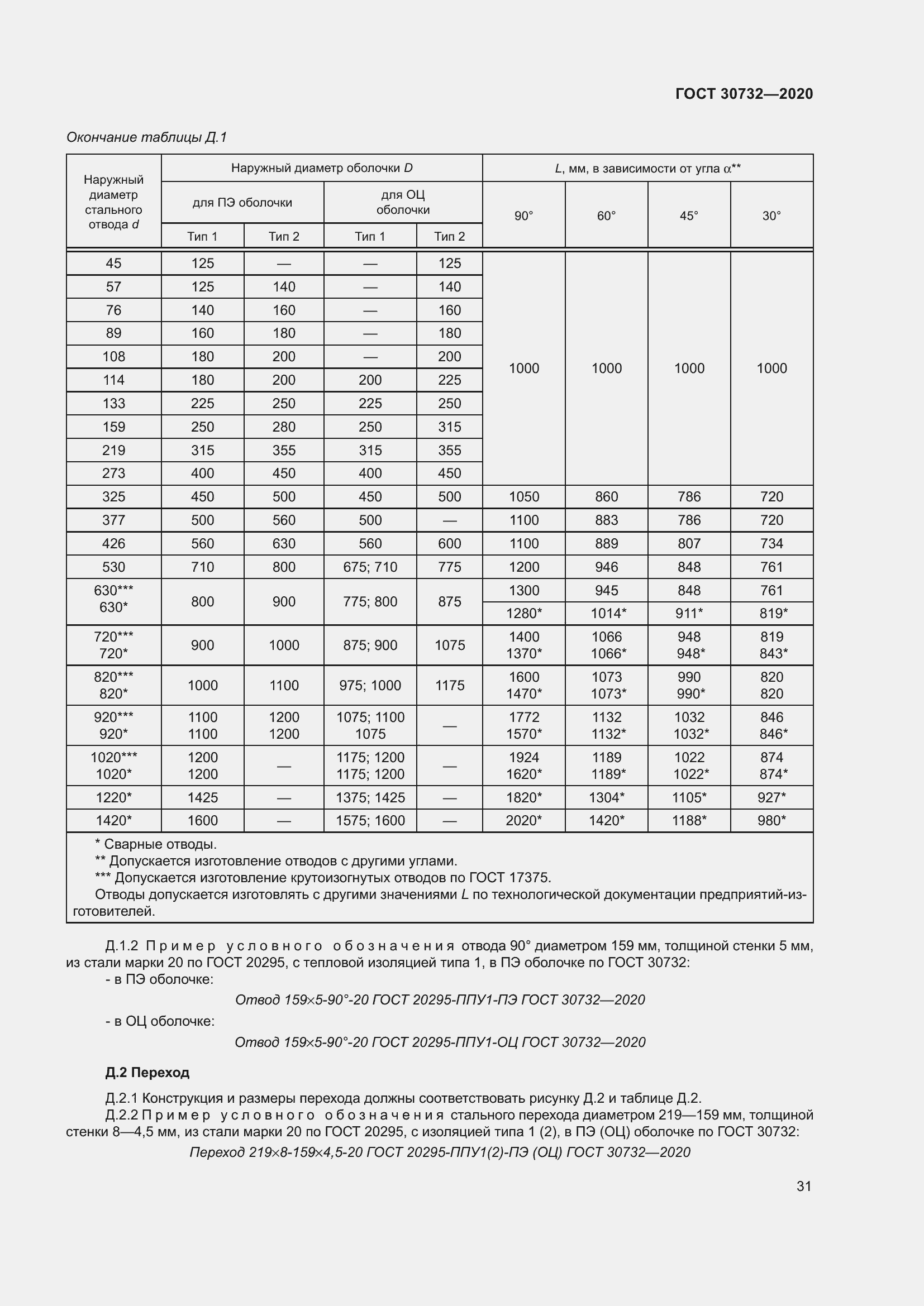 Страница 37 ГОСТ 30732-2020