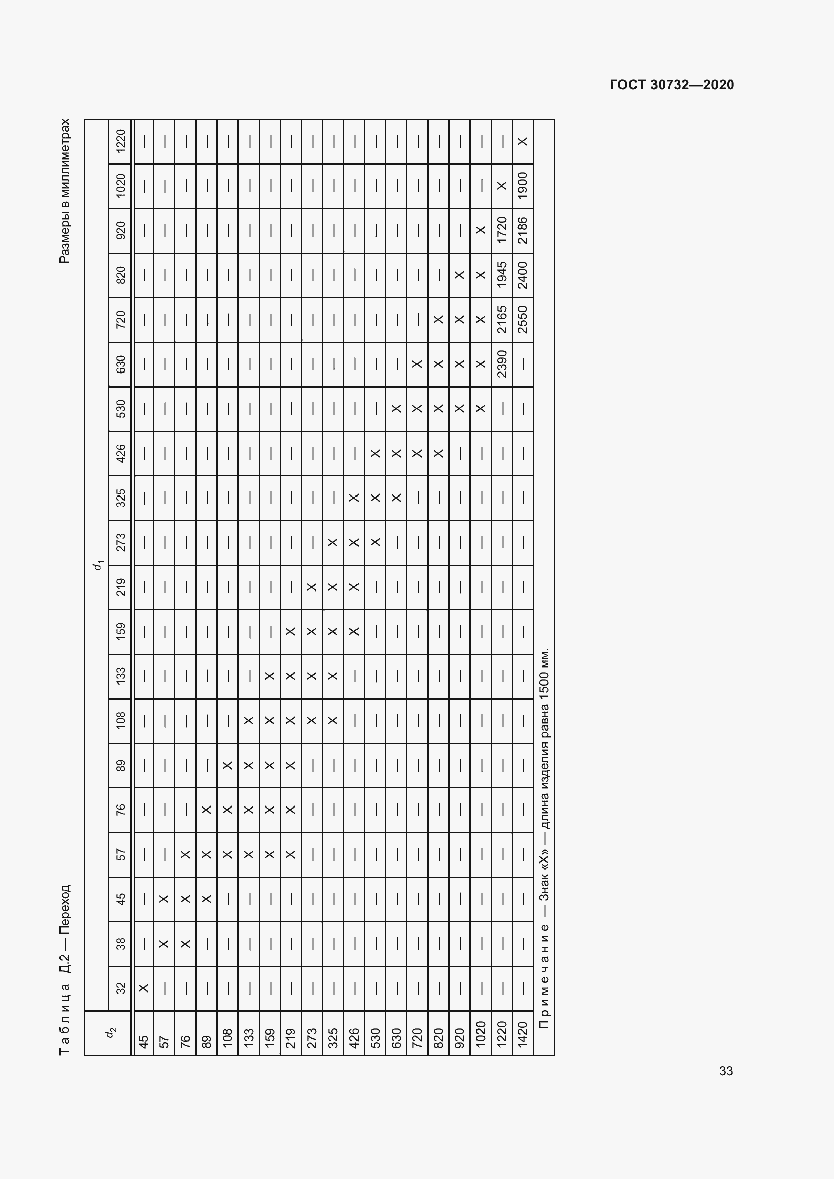 Страница 39 ГОСТ 30732-2020