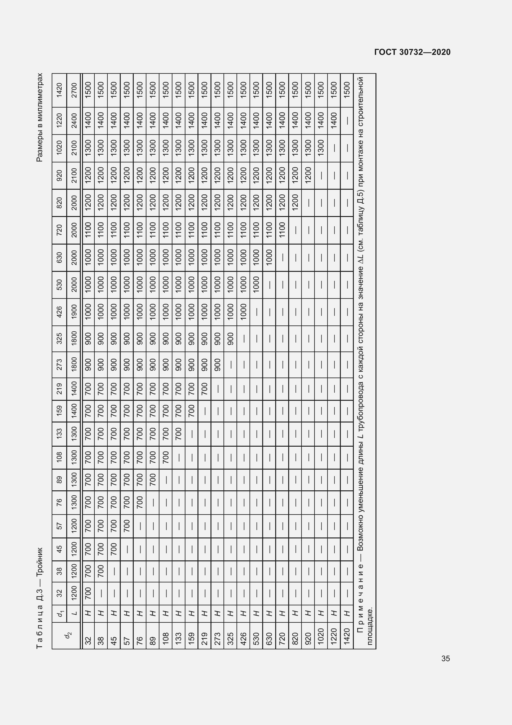 Страница 41 ГОСТ 30732-2020