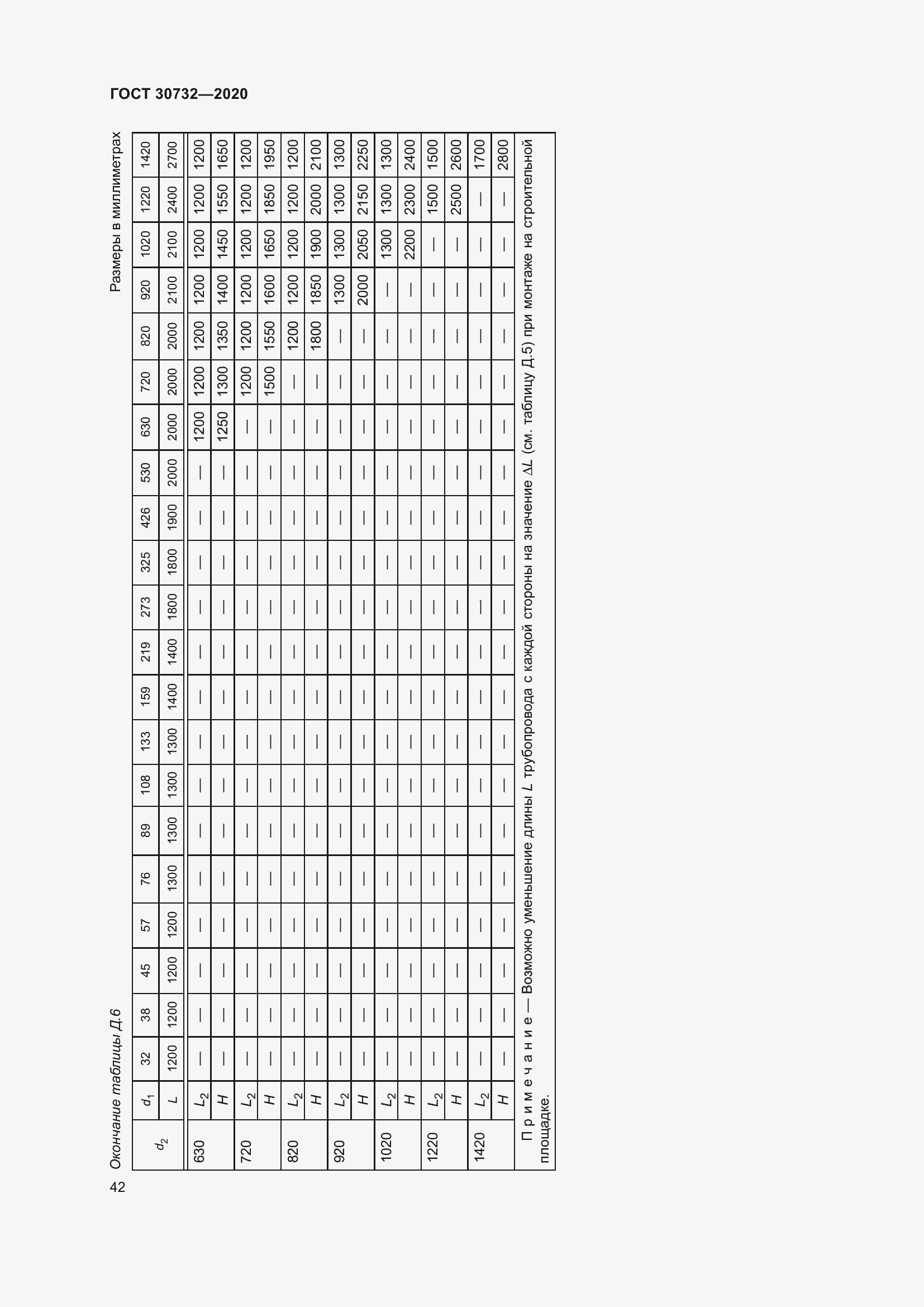 Страница 48 ГОСТ 30732-2020
