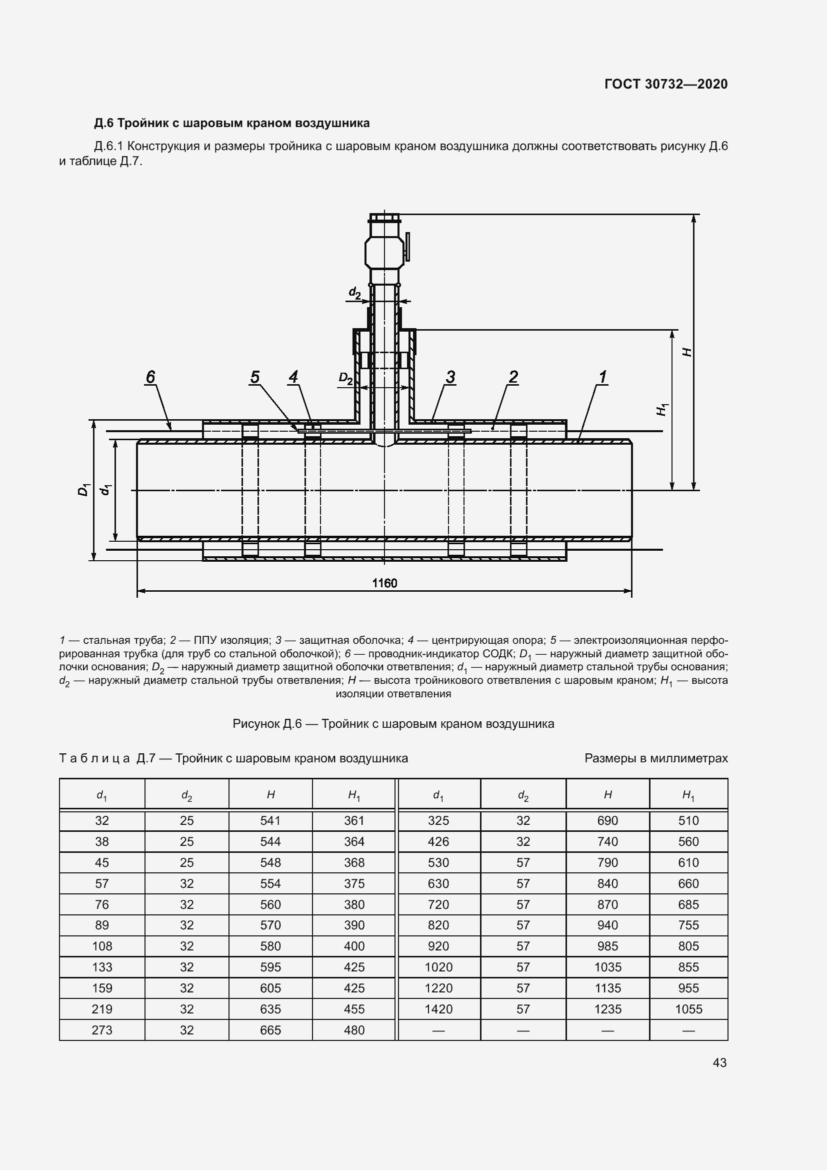 Страница 49 ГОСТ 30732-2020