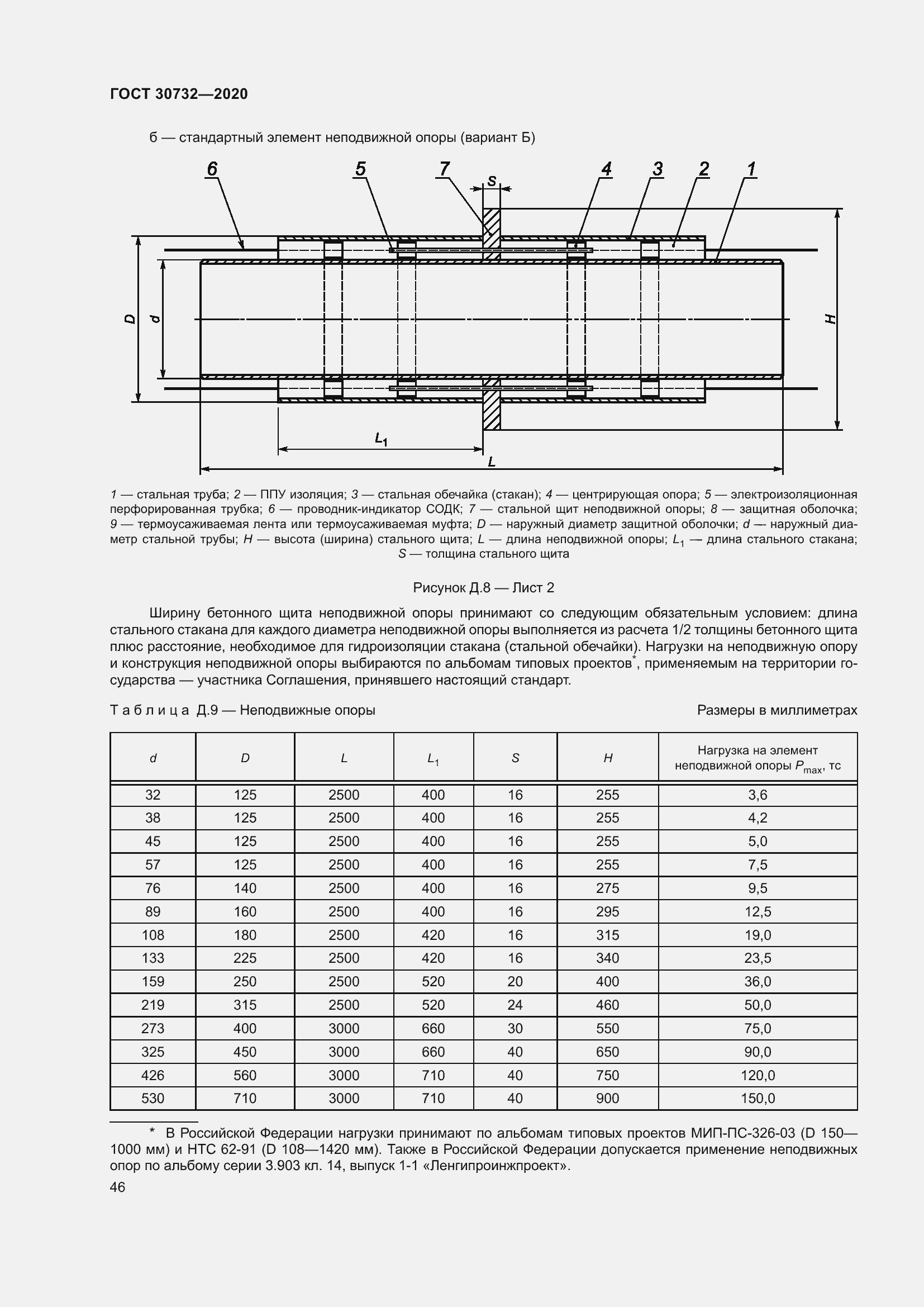 Страница 52 ГОСТ 30732-2020
