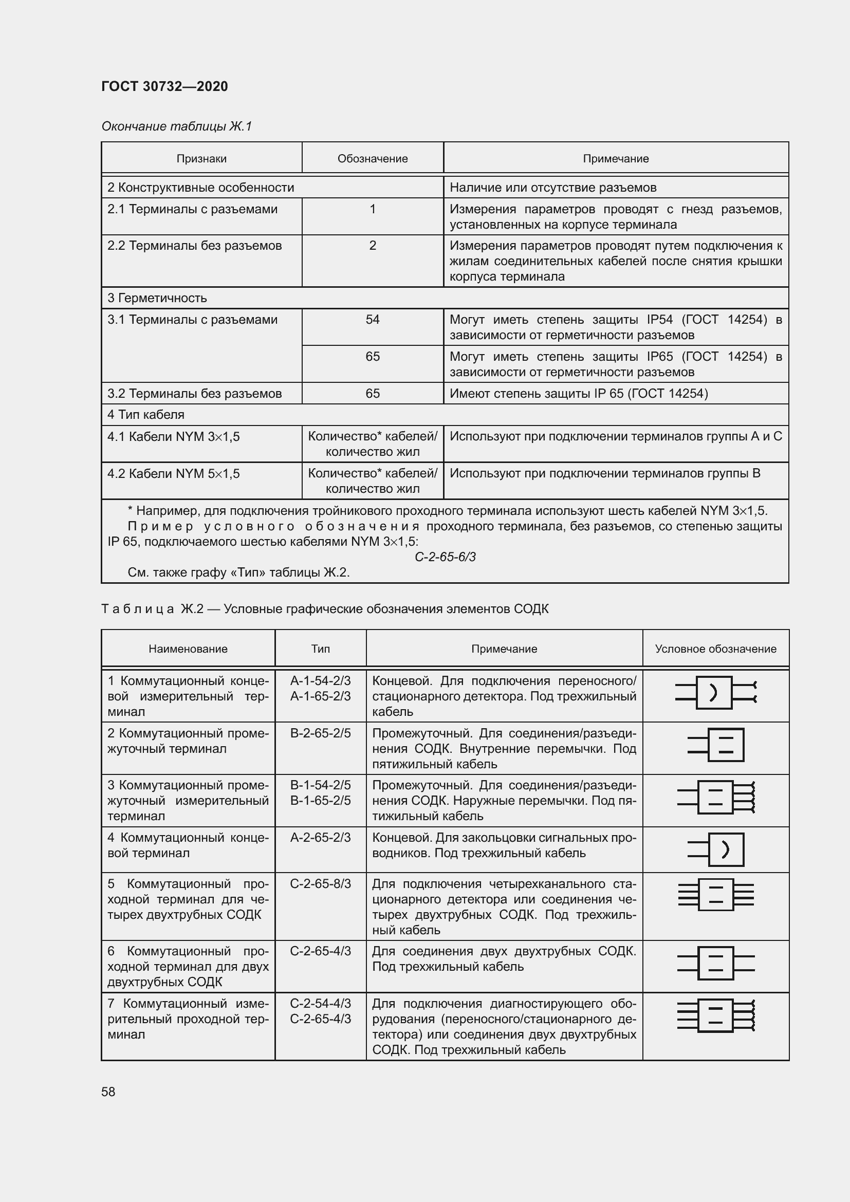 Страница 64 ГОСТ 30732-2020