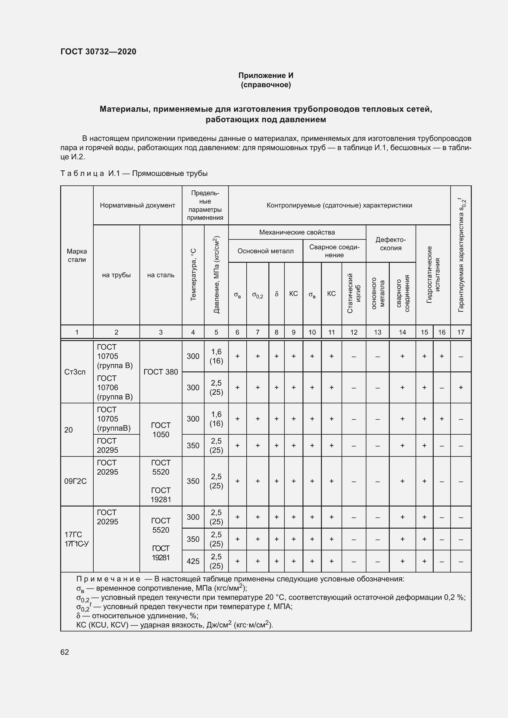 Страница 68 ГОСТ 30732-2020